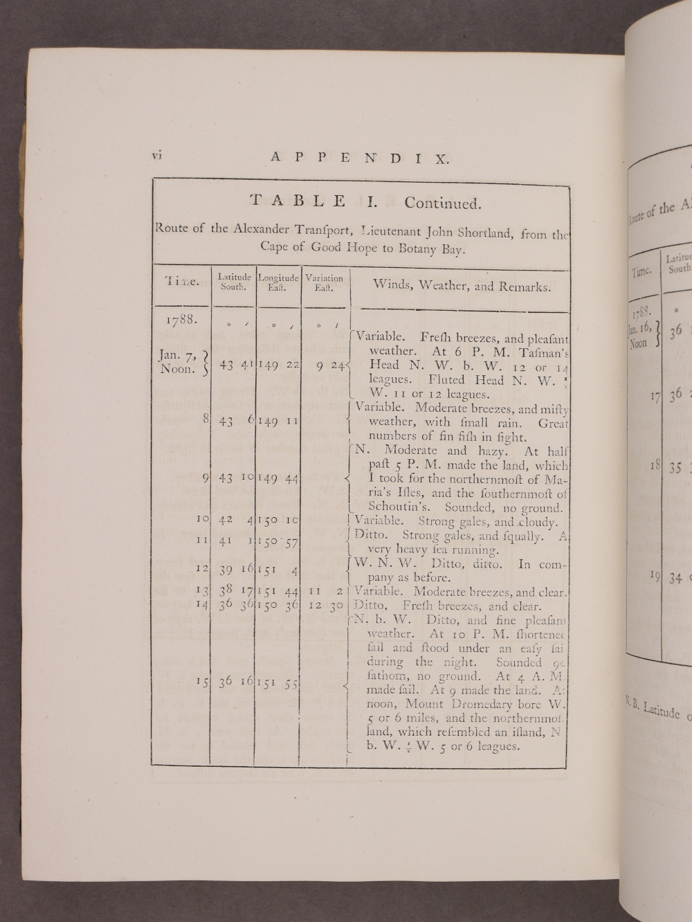 Page vi